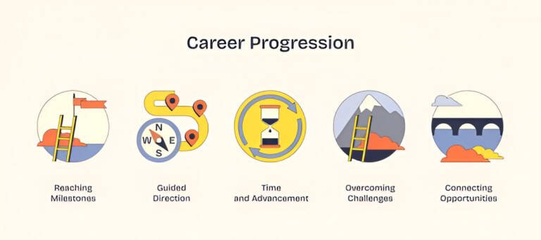 How Pre-Professional Programs Shape Career Paths